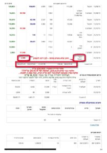 פירוט מצב חשבון מקבלן, חיוב יתר, 2.