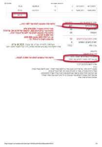 פירוט מצב חשבון מקבלן, חיוב יתר, 3.